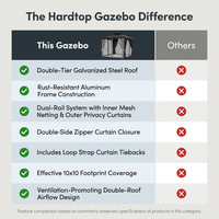 10 Ft. X 10 Ft. Patio Double-Top Hardtop Gazebo Galvanized Steel Roof Aluminum Frame — Comparison
