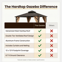 12 X 12 Feet Double-Roof Patio Hardtop Gazebo with Galvanized Steel Roof Netting and Curtains — Comparison
