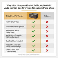 32 In. Propane Fire Pit Table, 40,000 BTU Auto-Ignition Gas Fire Table for outside Patio — Comparison