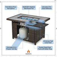 32 In. Propane Fire Pit Table, 40,000 BTU Auto-Ignition Gas Fire Table for outside Patio — How It Works