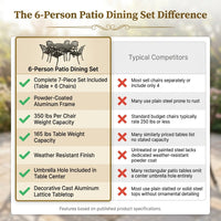 6 - Person Patio Dining Set with Rectangular Table — Comparison
