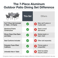 7-Piece Aluminum Outdoor Patio Dining Set with Grey Cushion — Comparison