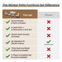 Wicker Patio Furniture Sets,5 Pieces Outdoor Conversation Sets with Swivel Rocker Chairs Sofa and Ottomans for Deck Porch Poolside — Comparison